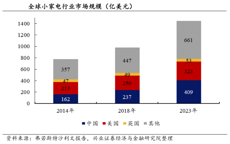 北鼎股份：小家电高端细分市场领先双十一有望迎来井喷