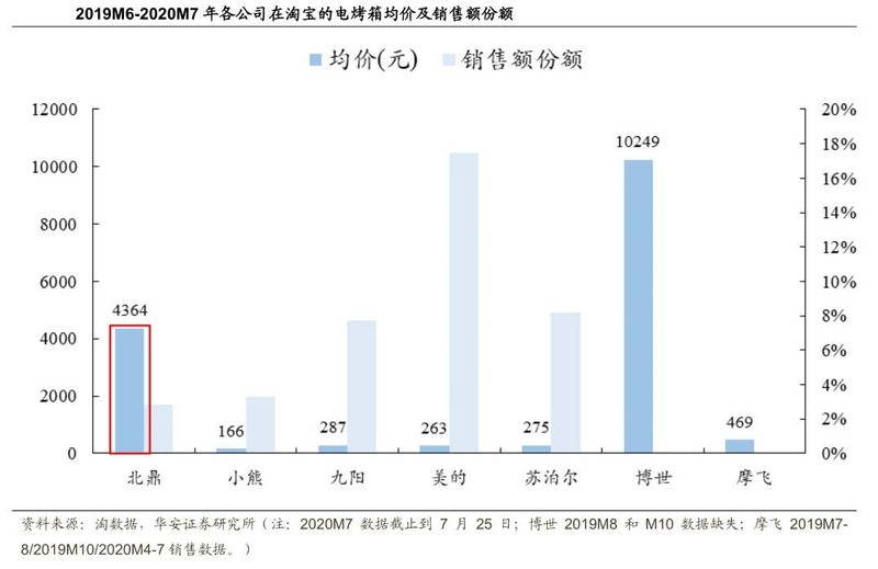 北鼎股份：小家电高端细分市场领先双十一有望迎来井喷