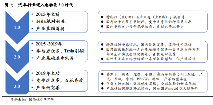 新能源汽车 产业大变迁将迎黄金十年龙头股仍将扬帆起航 巨丰财经