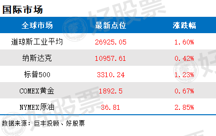  相关标的： 中远海发(601866) 全资控股公司上海寰宇领有全球排名第四的 集装箱 消费制造才华