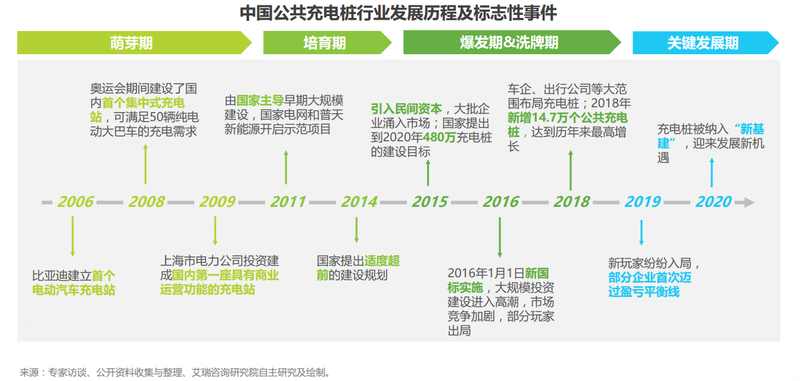 巨 个股 新能源车之后下一个风口 充电桩行业再遇利好 核心龙头就这几家 巨丰财经