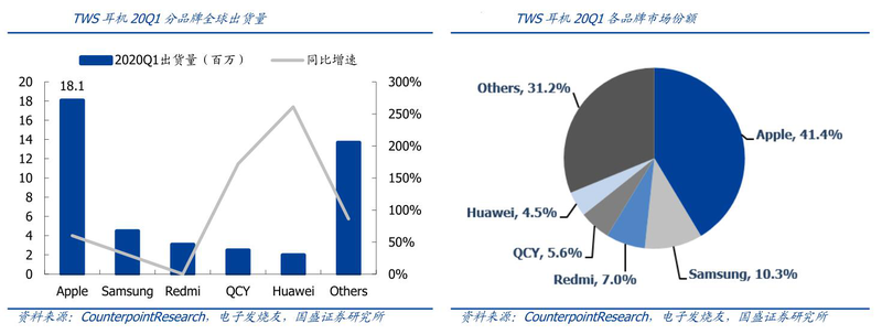 恒玄科技：全球领先、与高通正面竞争的SoC芯片供应商(图8)