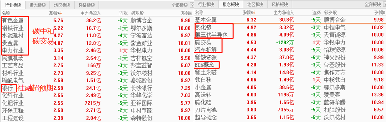 巨 大盘 市场初步止跌聪明资金抄底了碳中和芯片股躁动 巨丰财经