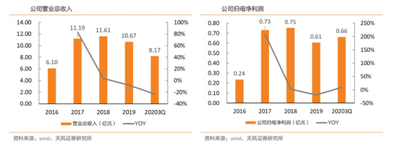 凯龙高科：内燃机尾气污染治理行业引领者(图2)