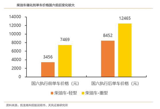 凯龙高科：内燃机尾气污染治理行业引领者(图3)