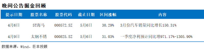 5月6日晚间上市公司十大重磅公告