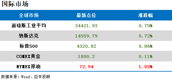 巨丰早参：工信部将推动《稀土条例》尽快出台